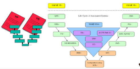 工業(yè)4.0時(shí)代生物制藥企業(yè)智能化工廠建設(shè)路徑與計(jì)算機(jī)系統(tǒng)服務(wù)的關(guān)鍵作用