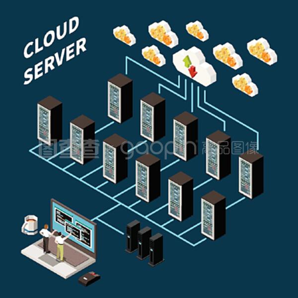 數(shù)據(jù)中心等距概念 云服務(wù)與抽象情境向量圖示在計(jì)算機(jī)系統(tǒng)服務(wù)中的應(yīng)用